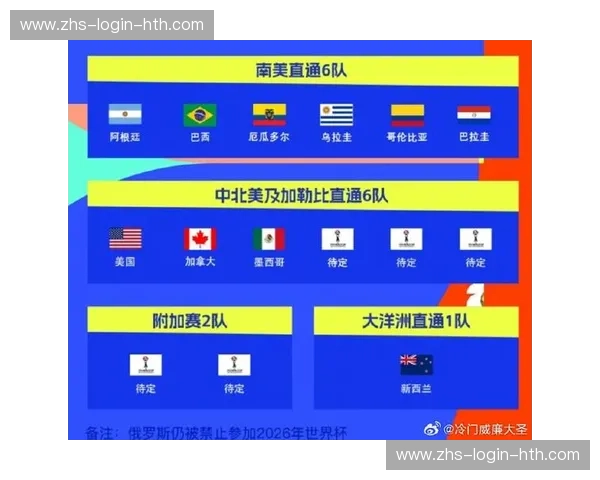 世预赛入口——一键进入世界杯热潮，锁定每一次惊心动魄